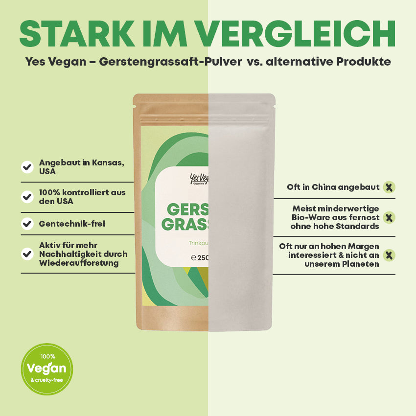 GERSTENGRASSAFT PULVER + SHAKER (Set) 4