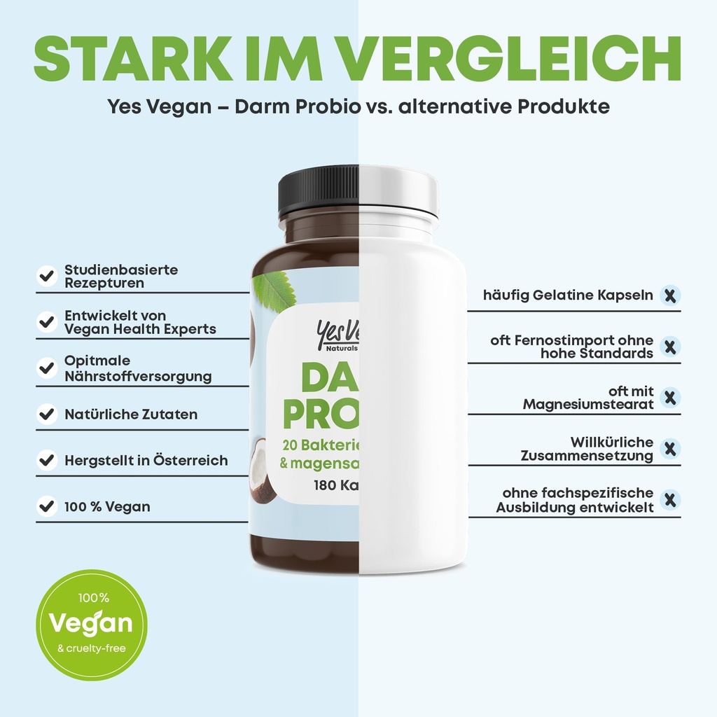 DAILY PROBIO 2